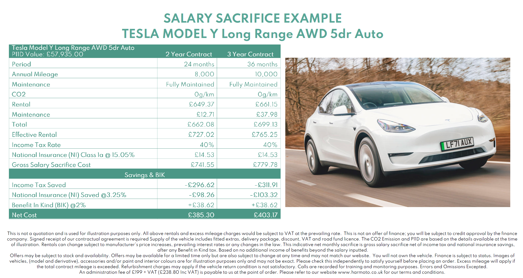 Tesla Example